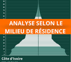 Repartition de la population par milieu de résidence